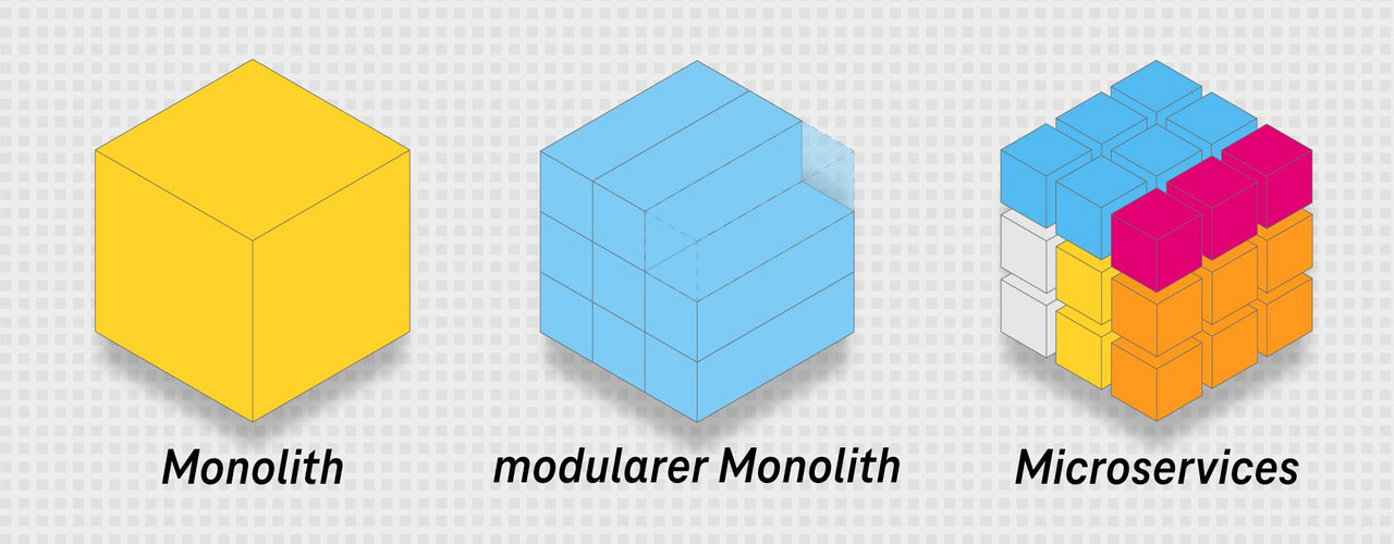 Monolith vs. modularer Monolith vs. Microservices