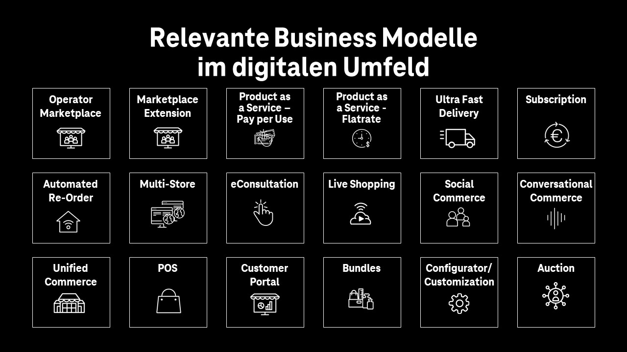 Darstellung Relevante Business Modelle im digitalen Umfeld 